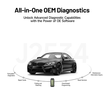 RLink J2534 Diagnostisk Verktøy